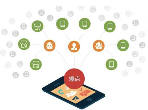临城为什么越来越多的企业通过软文营销来引流